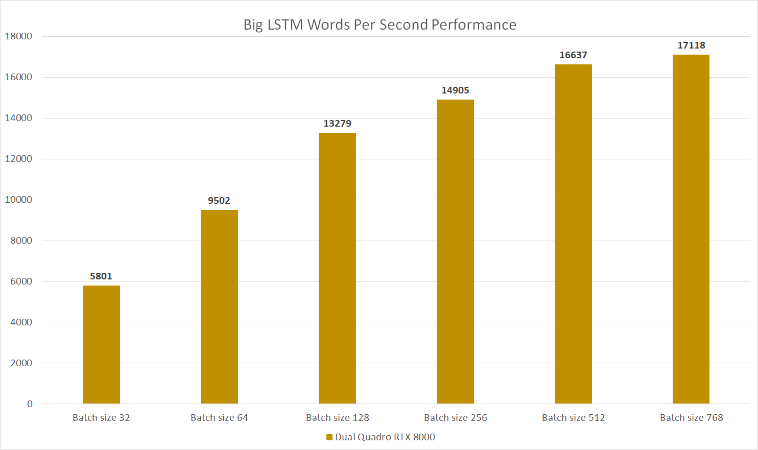Big LSTM performance - dual GPU