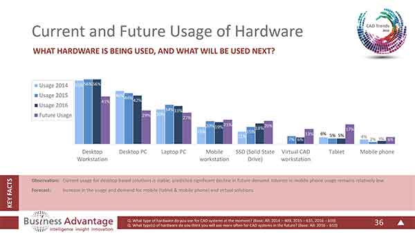 Hardware Trends 2016Hardware Trends 2016