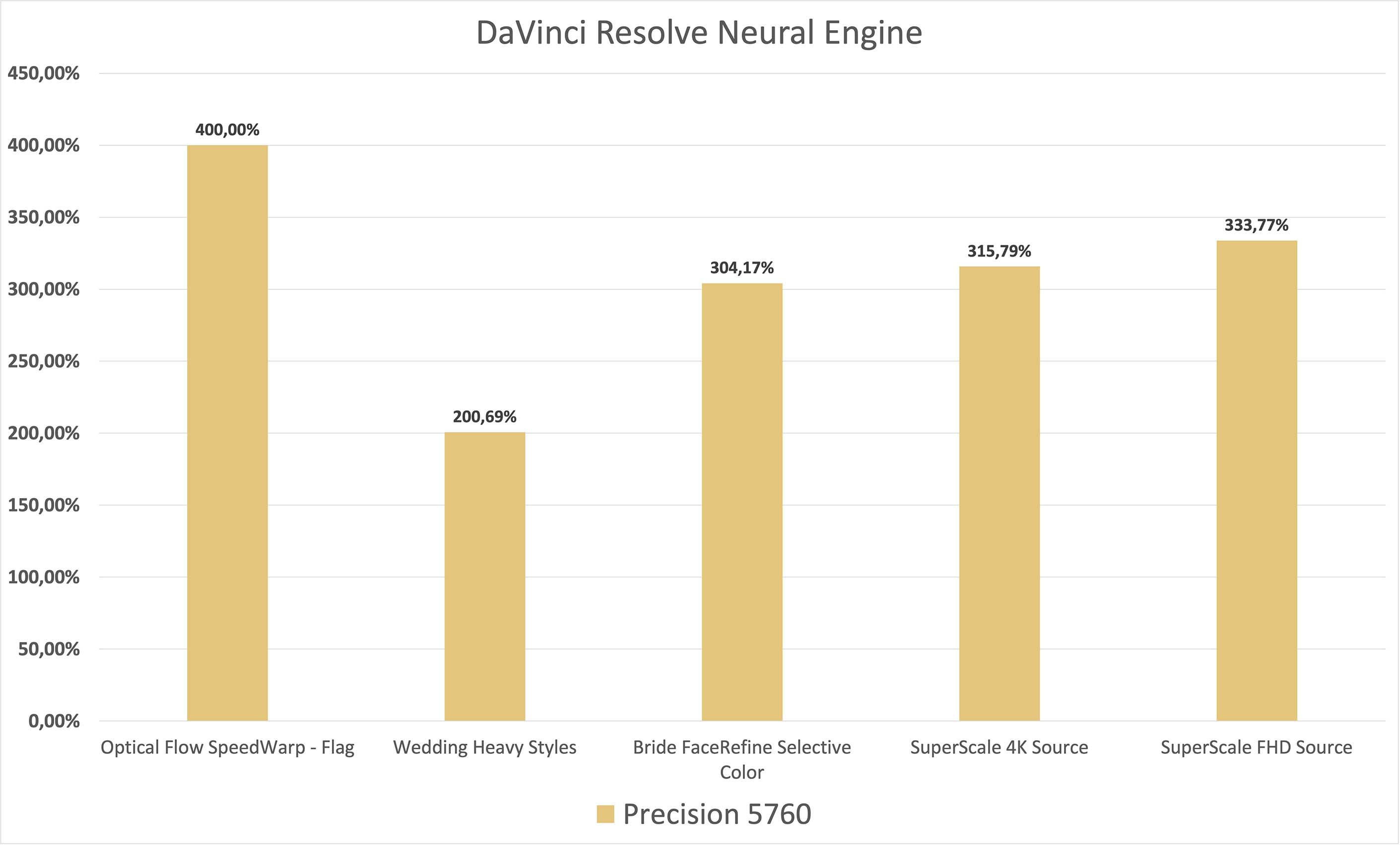 Le moteur neuronal de Davinci Resolve 17 permet de réaliser de nombreux effets spéciaux s’appuyant sur l’IA.